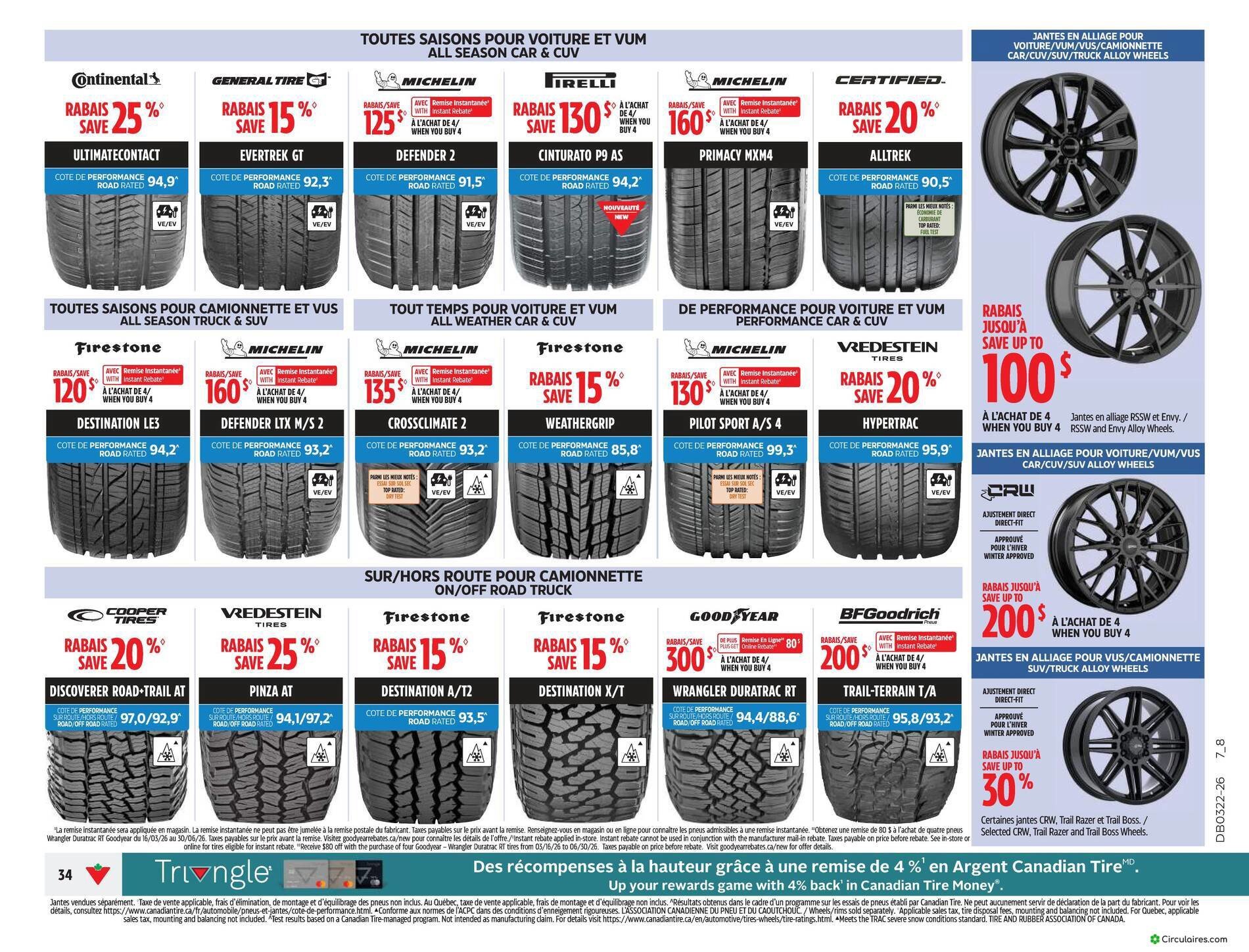 Canadian Tire
