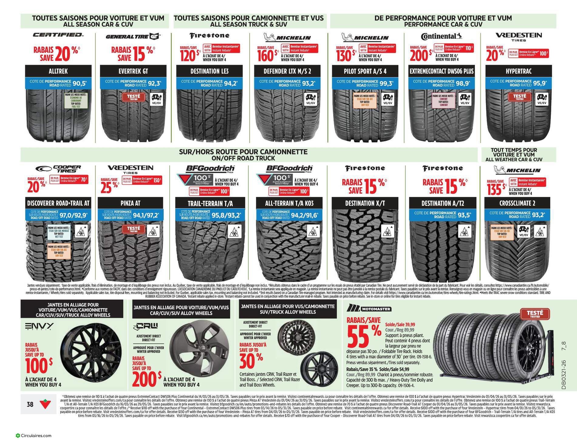 Canadian Tire