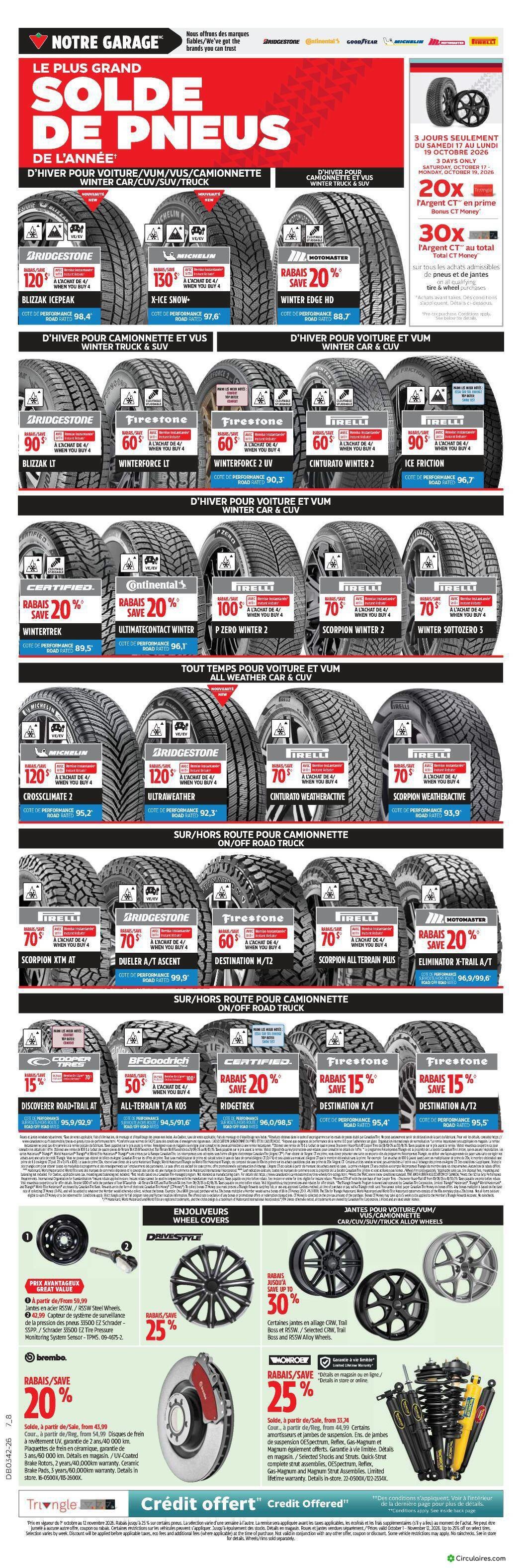 Canadian Tire