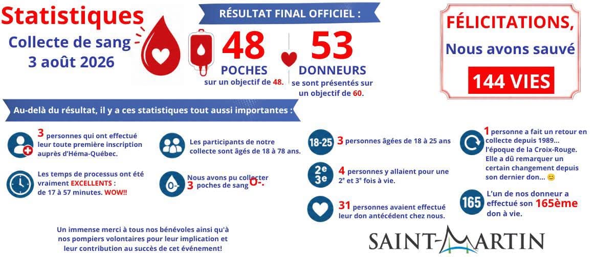 Saint-Martin de Beauce